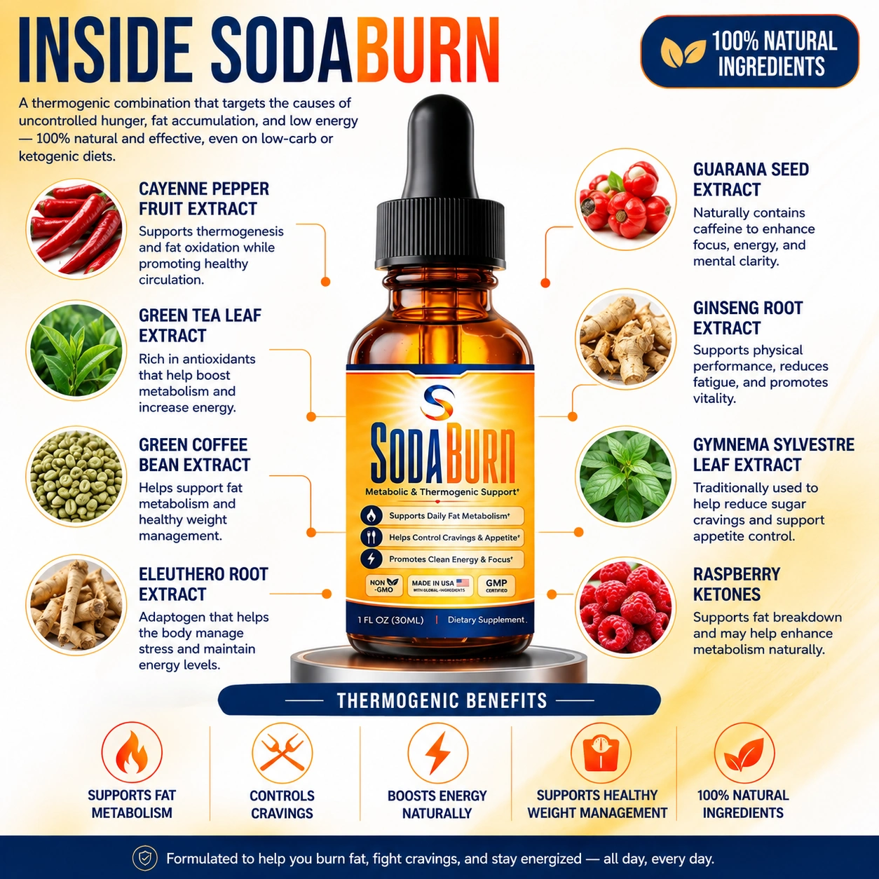 SodaBurn benefits representing transparent labeling