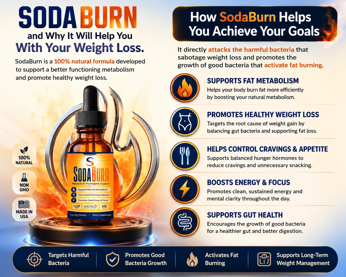 SodaBurn benefits infographic